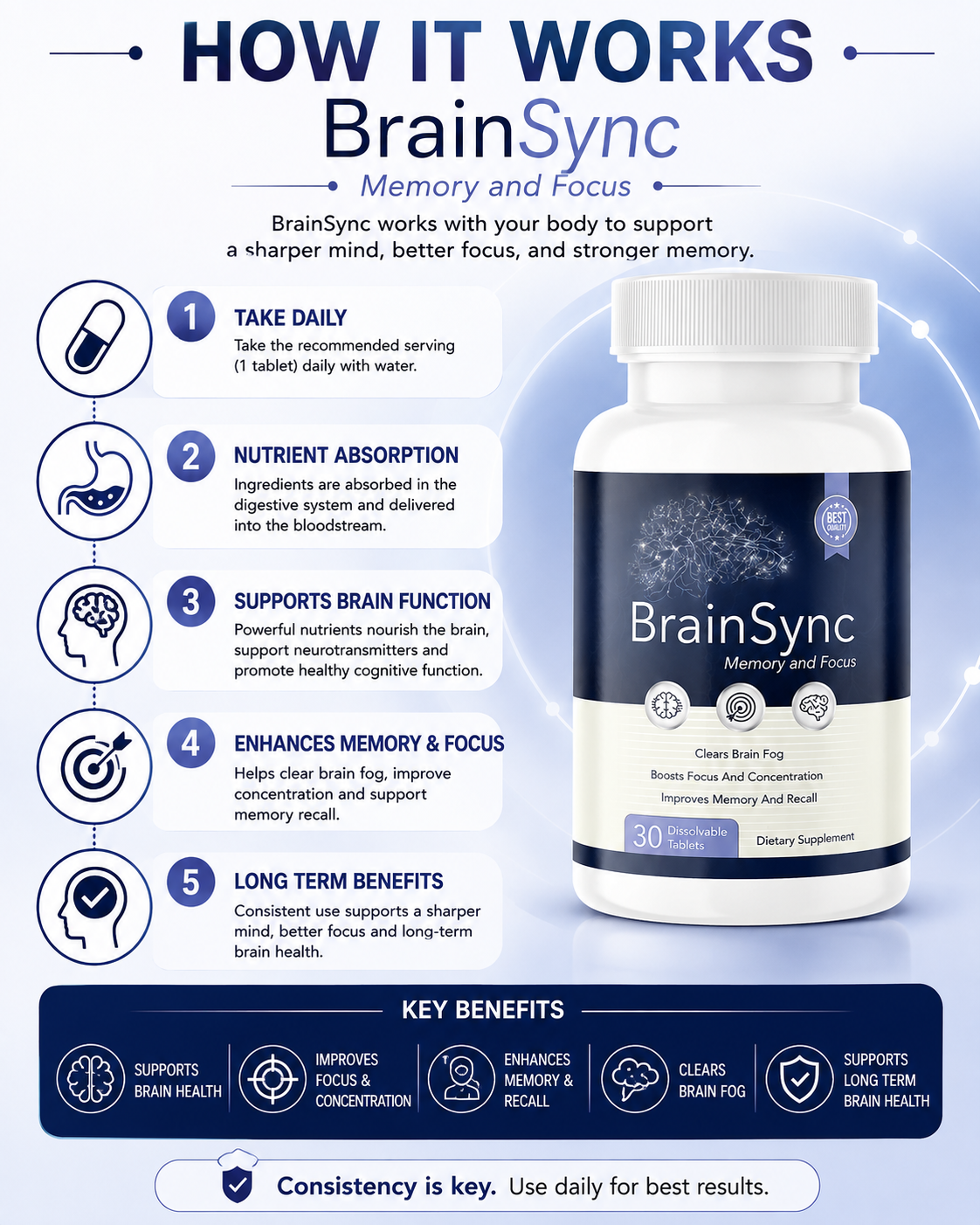 How BrainSync Works — 5 steps